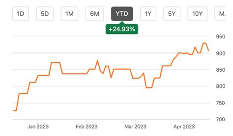 christian dior share price|chdrf stock.